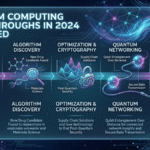 Latest Breakthroughs in Quantum Computing 2024