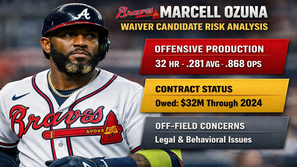 Braves Marcell Ozuna Waiver Candidate